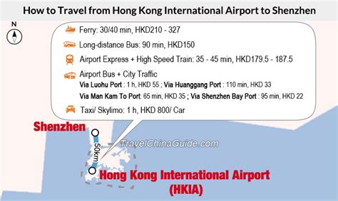 如何從深圳進入香港：交通方式及旅行攻略